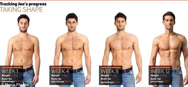 İşte kasların sırrı