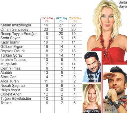 GENÇLERiN ROL MODELi ‘EZEL’