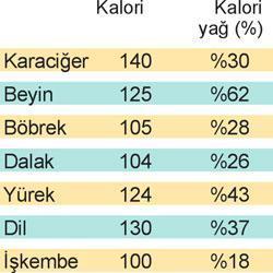 BAYRAMDA SAKATAT TÜKETiMiNE DiKKAT