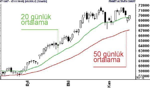 Türkiye ve Arjantin Borsası 2010’da zirvede