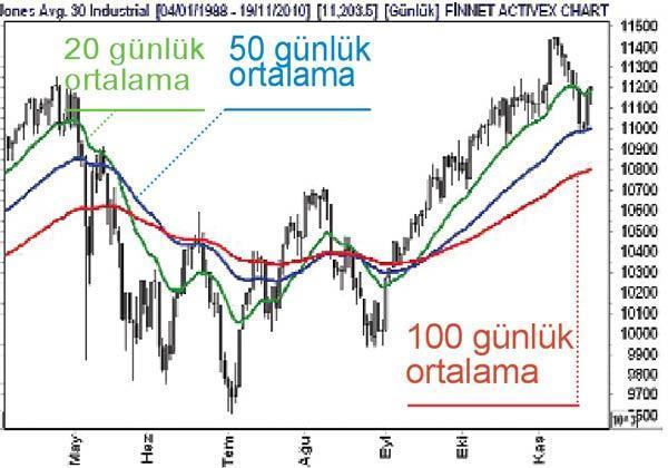 Türkiye ve Arjantin Borsası 2010’da zirvede