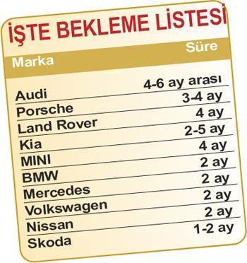 Lüks otoda kuyruk var