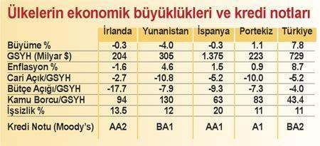 Not artmadı görüntü ayarlandı (Gene de memnunuz)