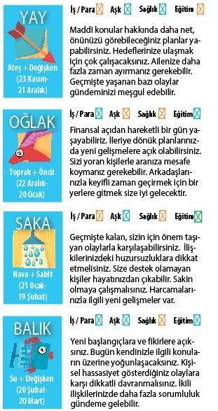 Değişiklik arıyoruz