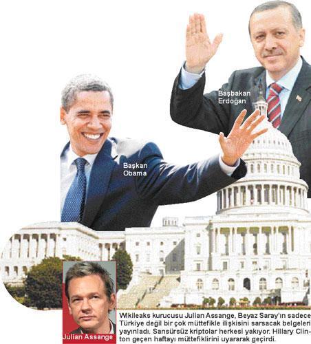WIkIleaks kriptoları  Washington’da kriz  yaratacak