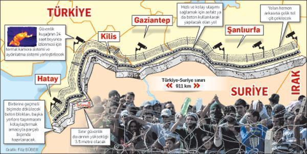 Suriye sınırına  ‘duvar’ önlemi