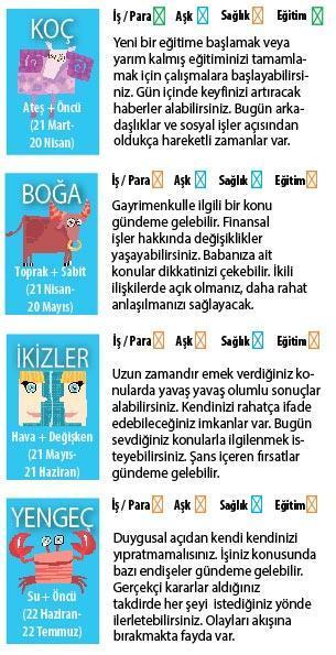 Yanlış anlamalara dikkat