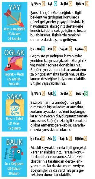 Yanlış anlamalara dikkat