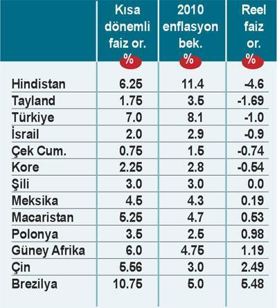 Sıcak para girişine tedbir aranıyor