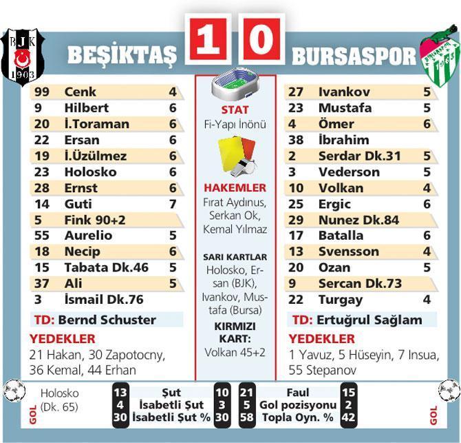 Hesap uzmanı