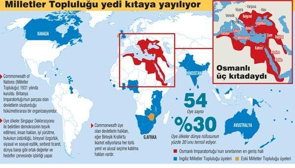 DAVUTOĞLU’NUN HAYALİ Osmanlı Milletler Topluluğu