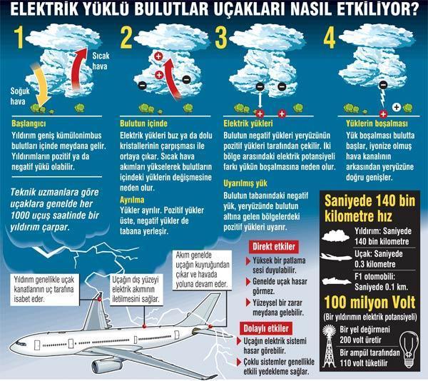 Kara kışın ilk gününde 2 ölüm