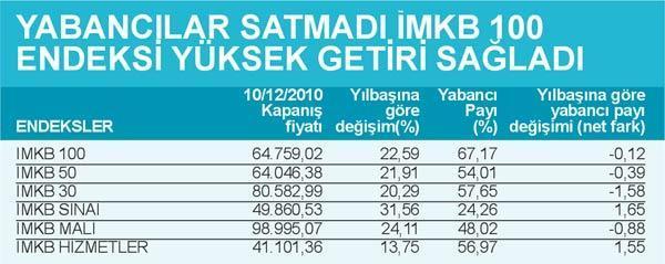 Borsada 2010 yılının flaşı spor hisseleri