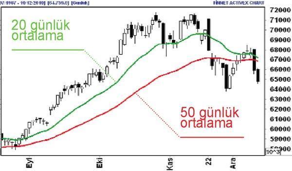 Borsada 2010 yılının flaşı spor hisseleri