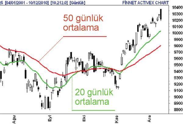 Borsada 2010 yılının flaşı spor hisseleri