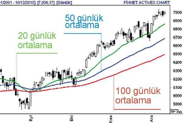 Borsada 2010 yılının flaşı spor hisseleri