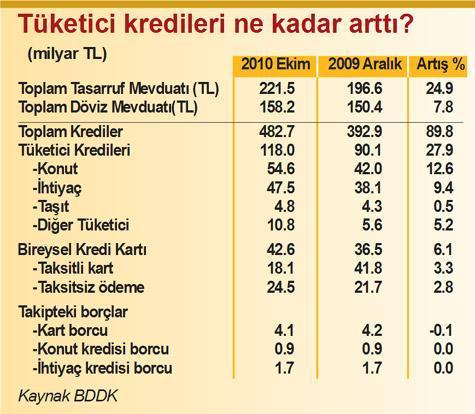 Mevduatı olan da kredi kullanan da etkilenecek