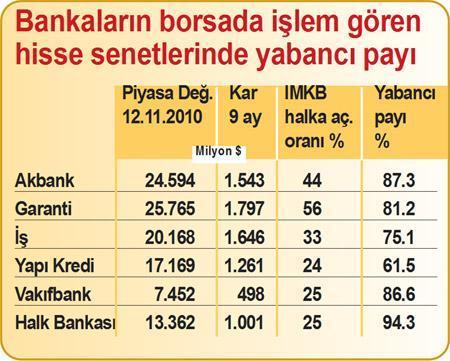 Bankalarımızın güç göstergesi kâr rakamlarıdır