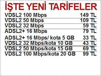 Hızlı internette gaza bastı, 100 Mbit’i 149 TL