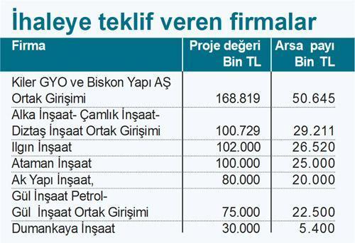 ‘Vadi’nin aktörü AVM sürprizine hazırlanıyor