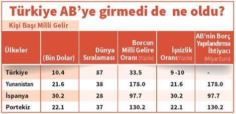 Komşu’da bundan sonra ‘N’olacak’ bir bakalım...