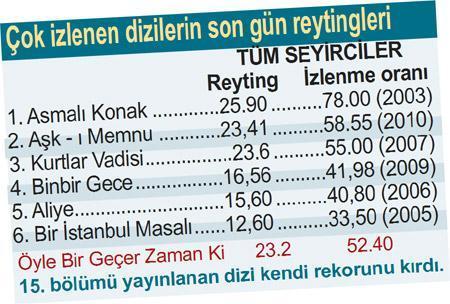 Öyle bir ağladı ki