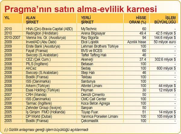 Şirket avı sürüyor 80 yabancı iş peşinde