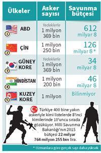 Amerikan Kara Kuvvetleri iki yılda 40 bin asker azalacak