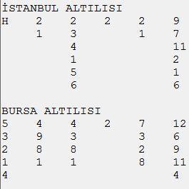 İstanbulda Demirden