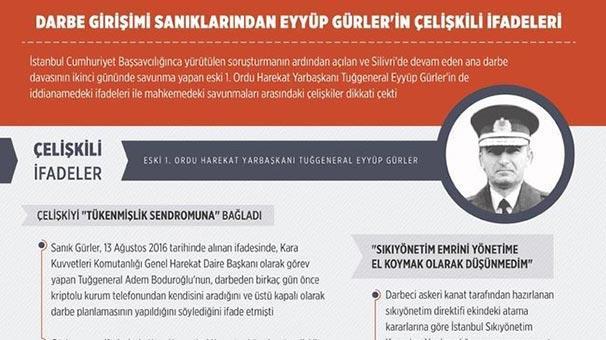 İstanbul’daki ana darbe davası sanığı yazdığı mesajları inkar etti