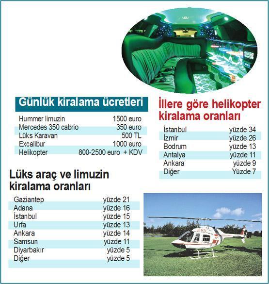 Urfalı, Hummer Limuzin’i sevdi