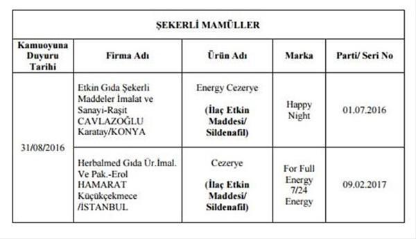 Bakanlık hileli 355 ürünü açıkladı