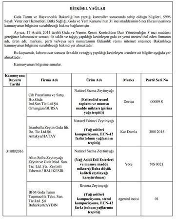 Bakanlık hileli 355 ürünü açıkladı
