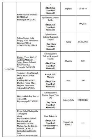 Bakanlık hileli 355 ürünü açıkladı