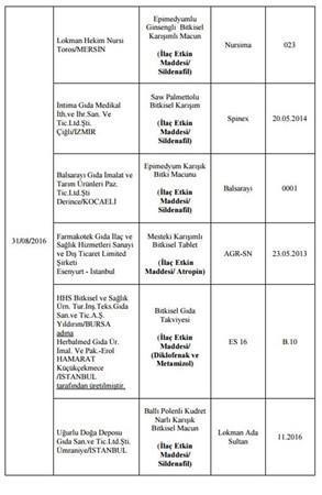 Bakanlık hileli 355 ürünü açıkladı