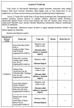 Bakanlık hileli 355 ürünü açıkladı