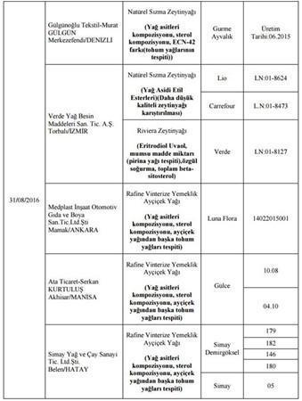 Bakanlık hileli 355 ürünü açıkladı