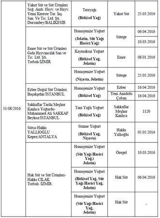 Bakanlık hileli 355 ürünü açıkladı