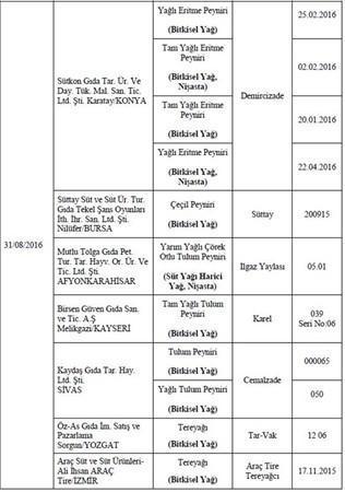 Bakanlık hileli 355 ürünü açıkladı