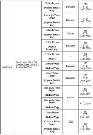 Bakanlık hileli 355 ürünü açıkladı