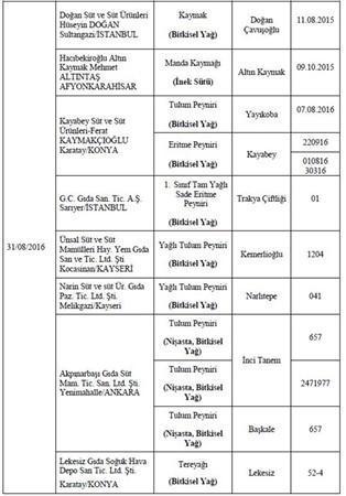 Bakanlık hileli 355 ürünü açıkladı