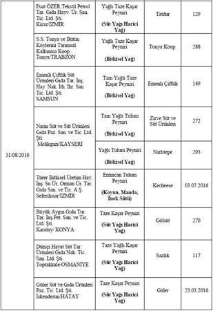 Bakanlık hileli 355 ürünü açıkladı