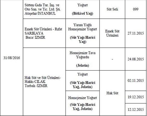 Bakanlık hileli 355 ürünü açıkladı