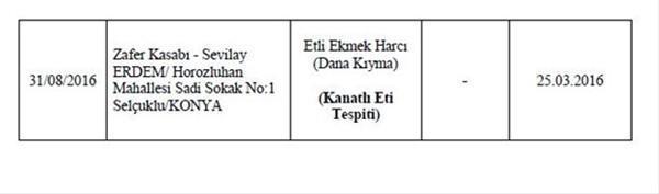 Bakanlık hileli 355 ürünü açıkladı