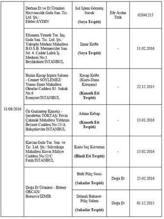 Bakanlık hileli 355 ürünü açıkladı