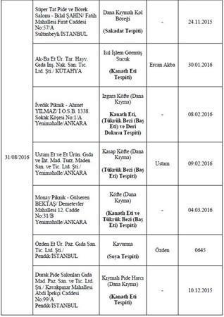 Bakanlık hileli 355 ürünü açıkladı