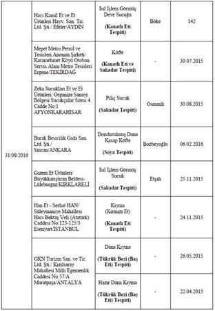 Bakanlık hileli 355 ürünü açıkladı