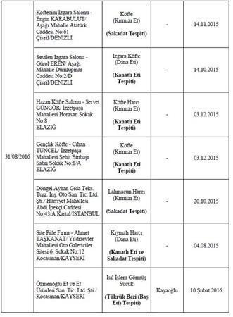 Bakanlık hileli 355 ürünü açıkladı