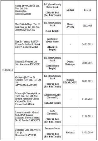 Bakanlık hileli 355 ürünü açıkladı