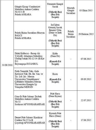 Bakanlık hileli 355 ürünü açıkladı
